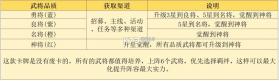 三国志将星闪耀 v1.0.7 折扣版 截图
