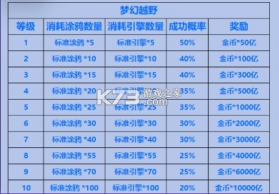 梦幻捕鱼 v5.10.10 官方最新版本下载 截图