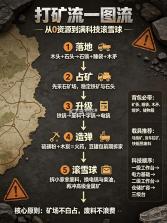 失控进化 v1.96.1.1333 游戏官方版下载 截图