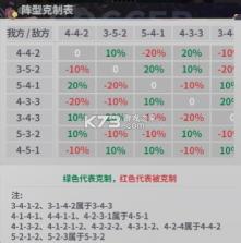 梦幻足球 v1.0.0 手游官方版 截图
