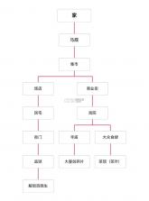 孤城余生 v1.0.20260508 游戏下载 截图