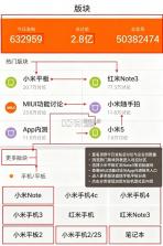 小米社区 v5.4.40 国际版下载 截图