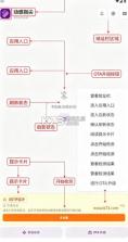 动感指尖 v1.1.9 app安卓下载 截图