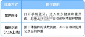 京东健康 v9.5.8 app免费下载 截图