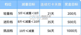 京东健康 v9.5.8 app免费下载 截图