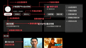 云视听小电视 v1.8.8 tv版官方版下载 截图