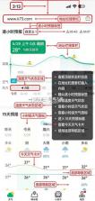 彩云天气 v7.63.1 vip永久破解版 截图