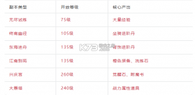 千古宠界游戏软件 v1.0.0 下载 截图