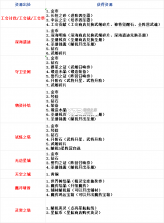 决斗学院 v3.9 无限代金券版 截图