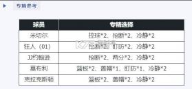 nba篮球世界 v1.1.30 内购破解版 截图