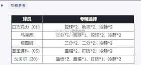 nba篮球世界 v1.1.30 内购破解版 截图