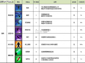 不朽之城 游戏下载 截图