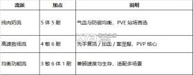 梦幻新诛仙轻享 v51.84.202 九游版 截图