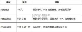 梦幻新诛仙轻享 v51.84.202 九游版 截图