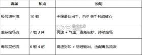 梦幻新诛仙轻享 v51.84.202 九游版 截图