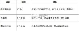 梦幻新诛仙轻享 v51.84.202 九游版 截图