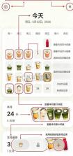 brewww奶茶咖啡记录 v1.2.6.3 下载 截图