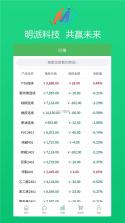 明派交易平台 v2.4.7 下载官方版 截图