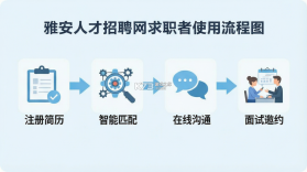 雅安人才招聘网 v3.2.1 app下载免费 截图