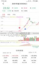 暴富K线训练助手 v2.2.06 下载官方版 截图