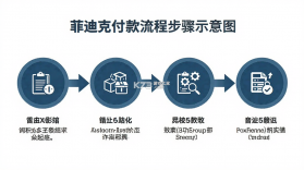 智慧菲迪克 v4.5.9 安卓下载软件 截图