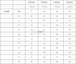 葫芦娃 v4.10.50 手机最新版 截图