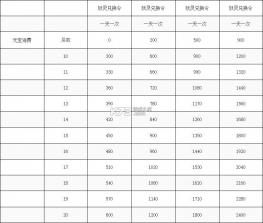 葫芦娃 v4.10.50 手机最新版 截图