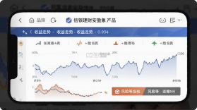 信银理财 v1.6.101 安卓下载软件 截图