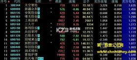 选股通 v3.5.0 官方app下载安装 截图