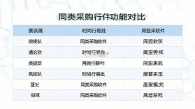 时尚行易批 v1.0.0 app下载 截图