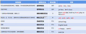 巧记背单词英语词汇训练 v2.6.252.1-vv 安卓app安装下载 截图