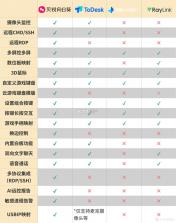 远控科技 v1.1.0 下载 截图