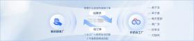东纺企服系统 v3.8.8 安卓app安装下载 截图
