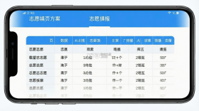 载望志愿 v3.2.0 下载手机版 截图