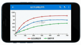 血压血糖监测专家 v1.0.0 安卓app安装下载 截图