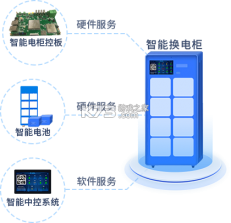 ATN智慧换电 v2.2.2 安卓app安装下载 截图