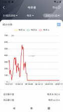 猫特电服 v2.74.0 安卓app安装下载 截图