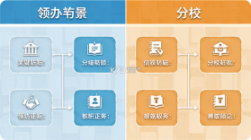 领办 v1.0.1 安卓app安装下载 截图