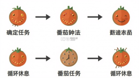 番茄时钟 v3.2.9 下载免费 截图