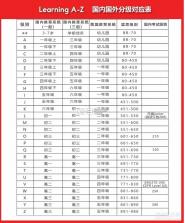 星标分级阅读 v1.2.9 下载免费 截图
