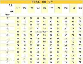 标标准 v3.03 下载免费 截图