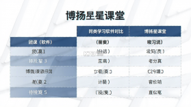 博扬星课堂 v2.1.7 安卓app安装下载 截图