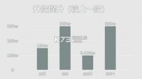 战双帕弥什 v4.8.0.1788398776 内购破解版 截图