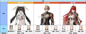战双帕弥什 v4.7.0.1785288107 变态版下载 截图