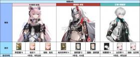 战双帕弥什 v4.8.0.1788398776 络勾陈版 截图