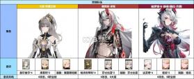 战双帕弥什 v4.8.0.1788398776 络勾陈版 截图