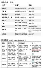 魔王们的喵言喵语 v1.0.27 台服中文版下载 截图