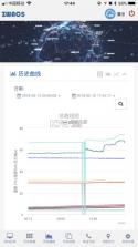 工业云监控 v0.2.86 下载app安装正版 截图