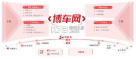 博车网拍卖 v2.0.3 下载免费 截图