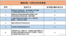 驾照违规题典 v1.0.1 app下载免费 截图